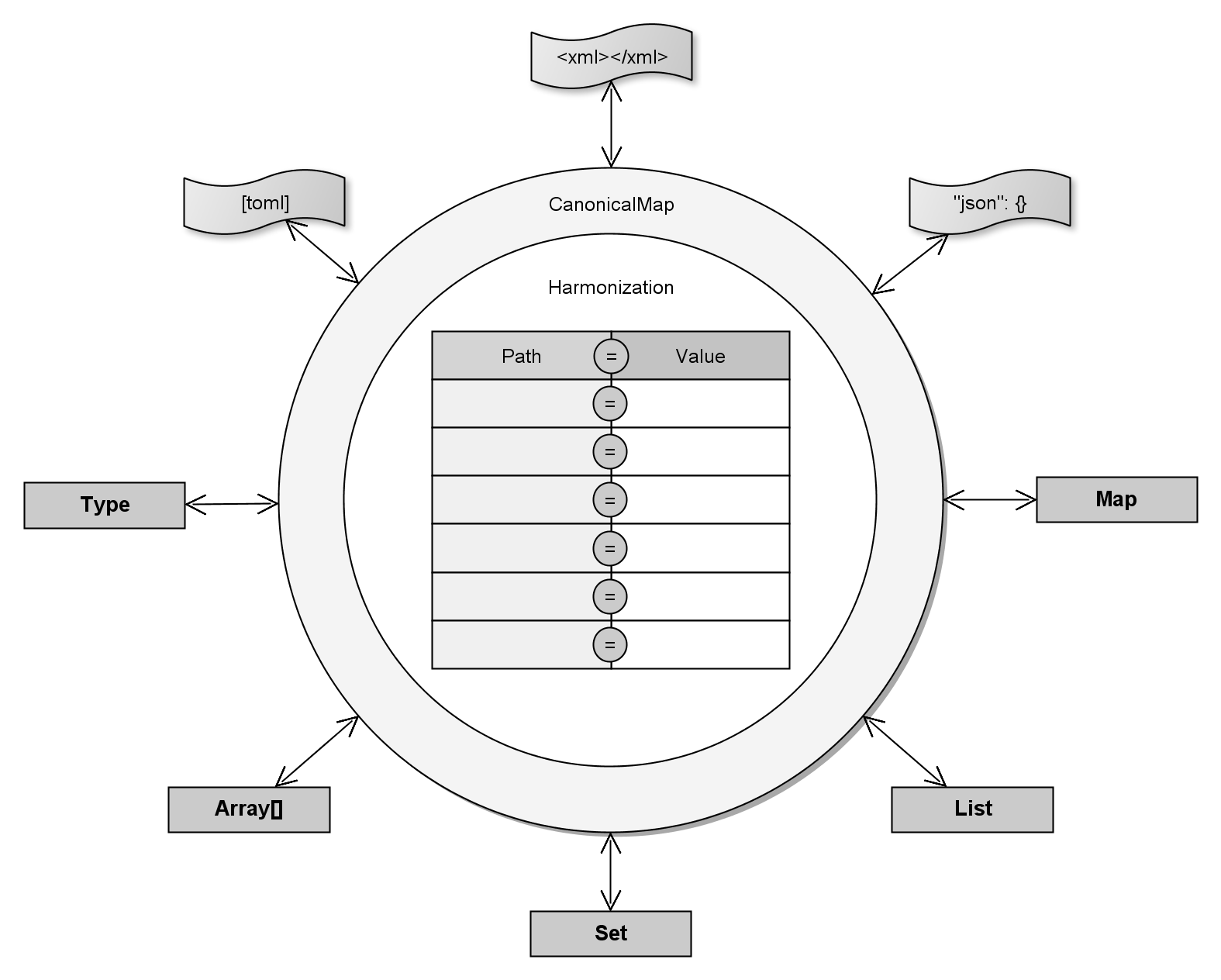 CanonicalMap use cases